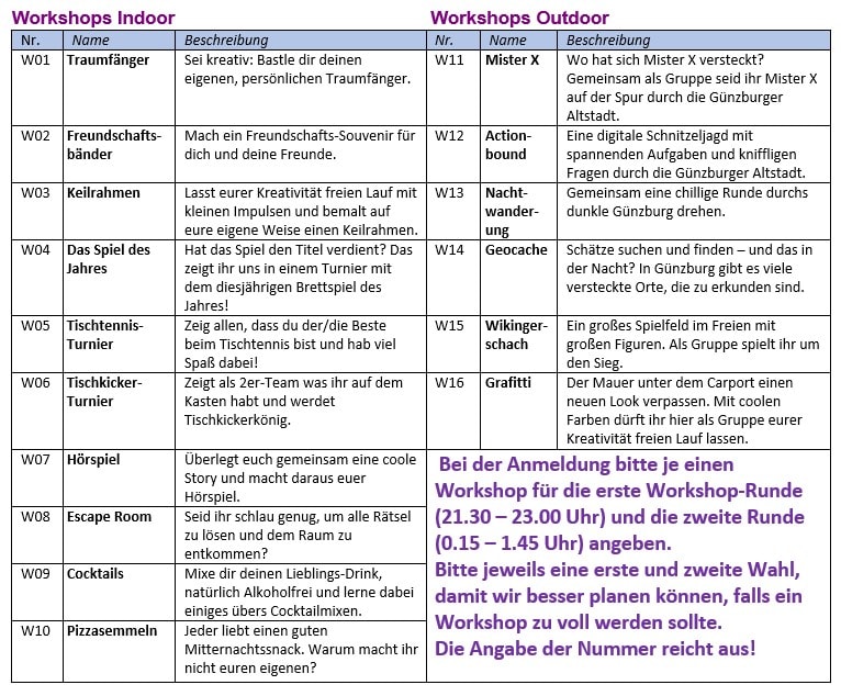 Beschreibung Workshops